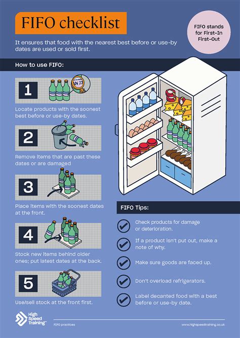 what to pack for fifo